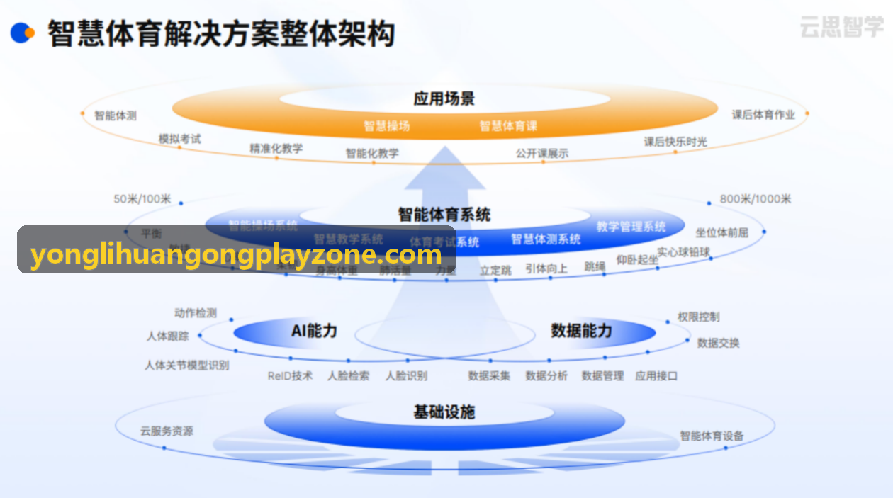 SLG战争策略游戏全球买量归因分析
